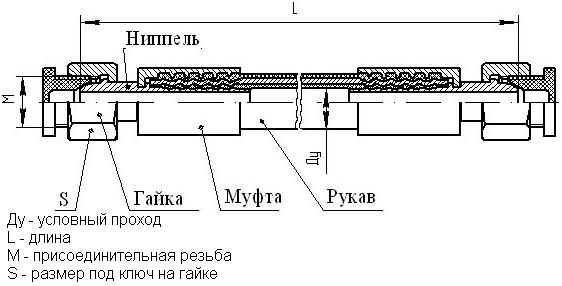 Схема Рукав высокого давления РВД