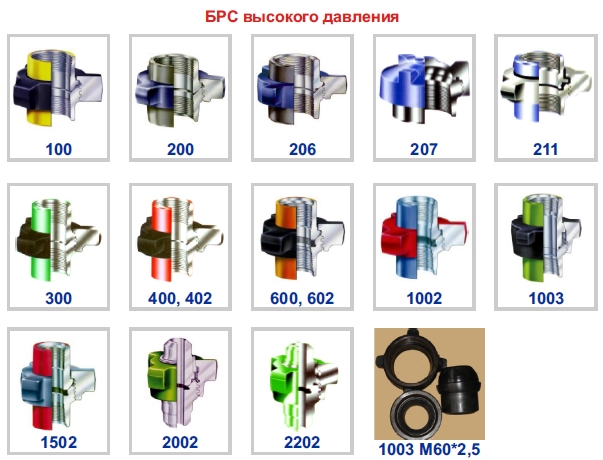 Быстроразъёмные соединения (БРС) высокого давления Быстроразъёмные соединения (БРС) высокого давления