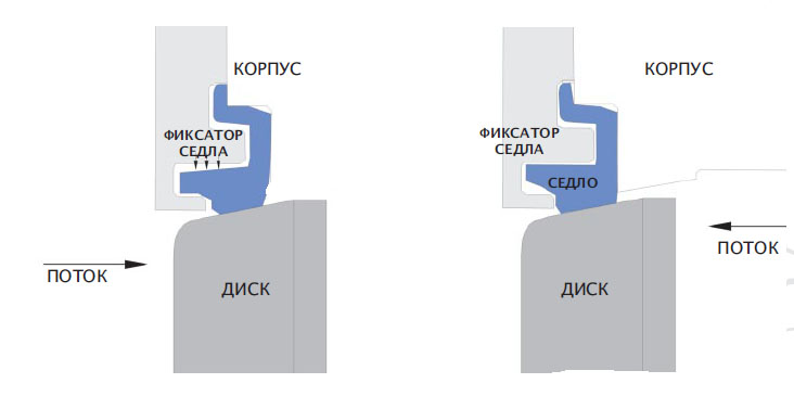 Варианты конструкции седла